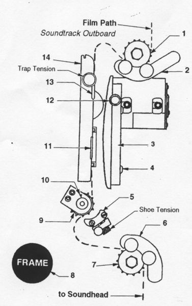 File:Simplex Millennium threading diagram.jpg