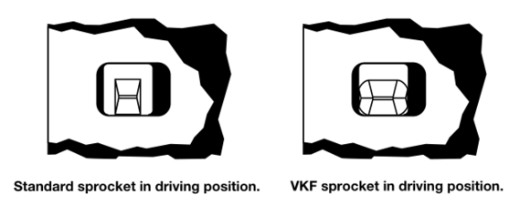 A comparison of CS and VKF sprocket teeth, shown within a CS perf (black) and KS perf (white).