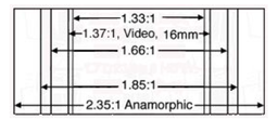 Aspect ratios chart